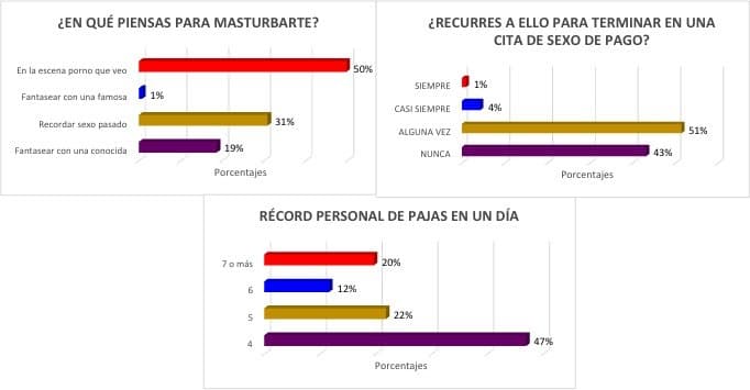 graficos-masturbacion.jpg