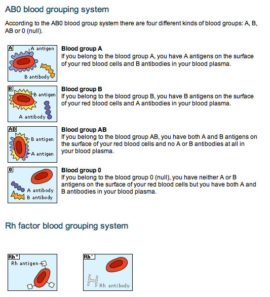 BloodGroups.png