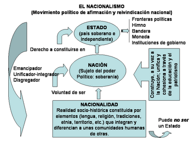 EL_NACIONALISMO.png