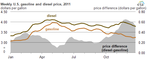 2011BriefPetroProducts.png