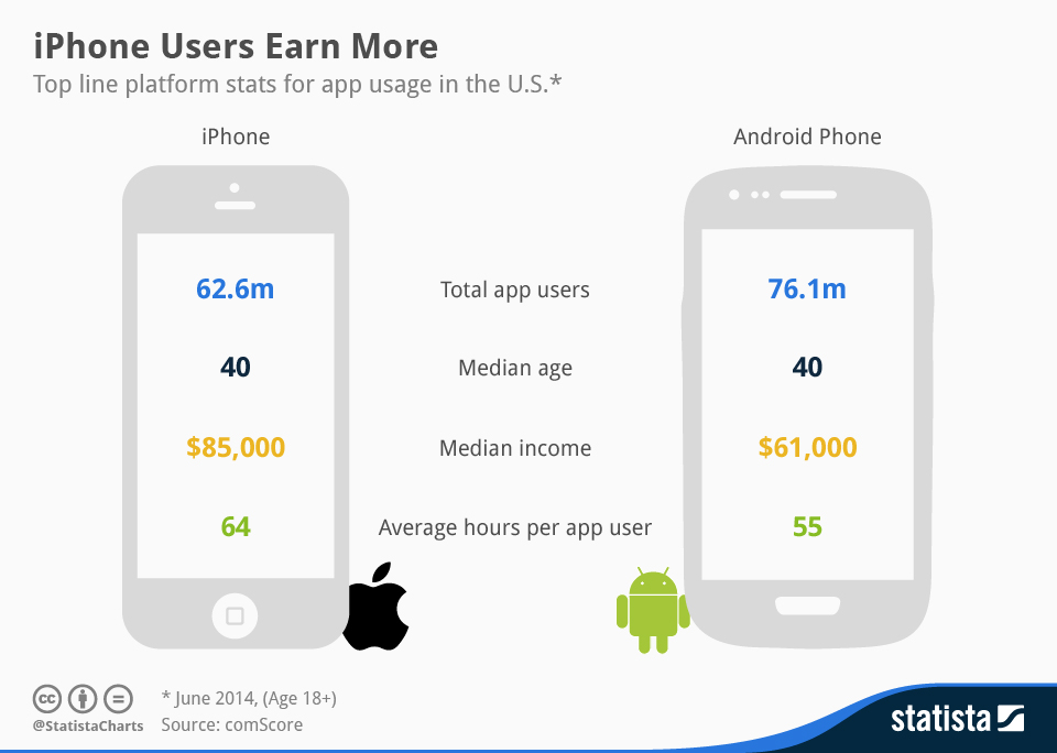 www.statista.com