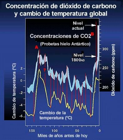 CO2tempEsp.jpg