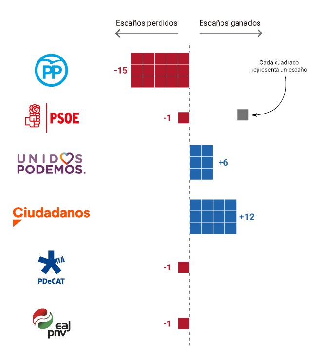 escanos-ganados2_EDIFIL20180207_0002.png