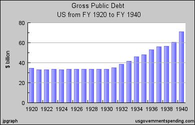 Gross_Public_debt.jpg