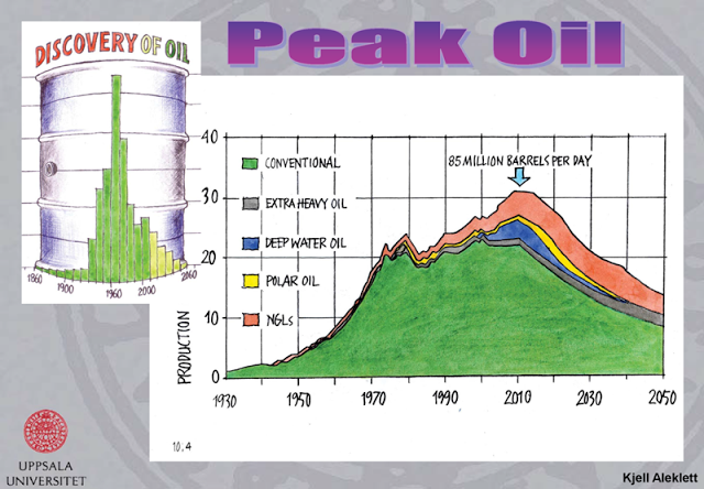 PEAK_OIL_Aleklett_aspo2012+%281%29.png