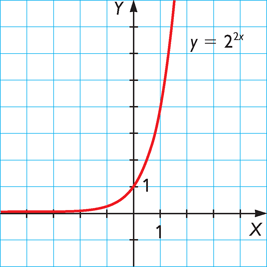 exponenciales.png