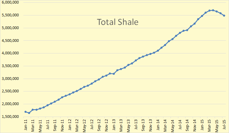 DPR-Total-Shale.png