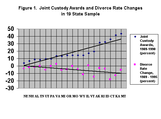 divrates1.gif