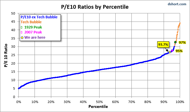 PE10-percentiles.gif