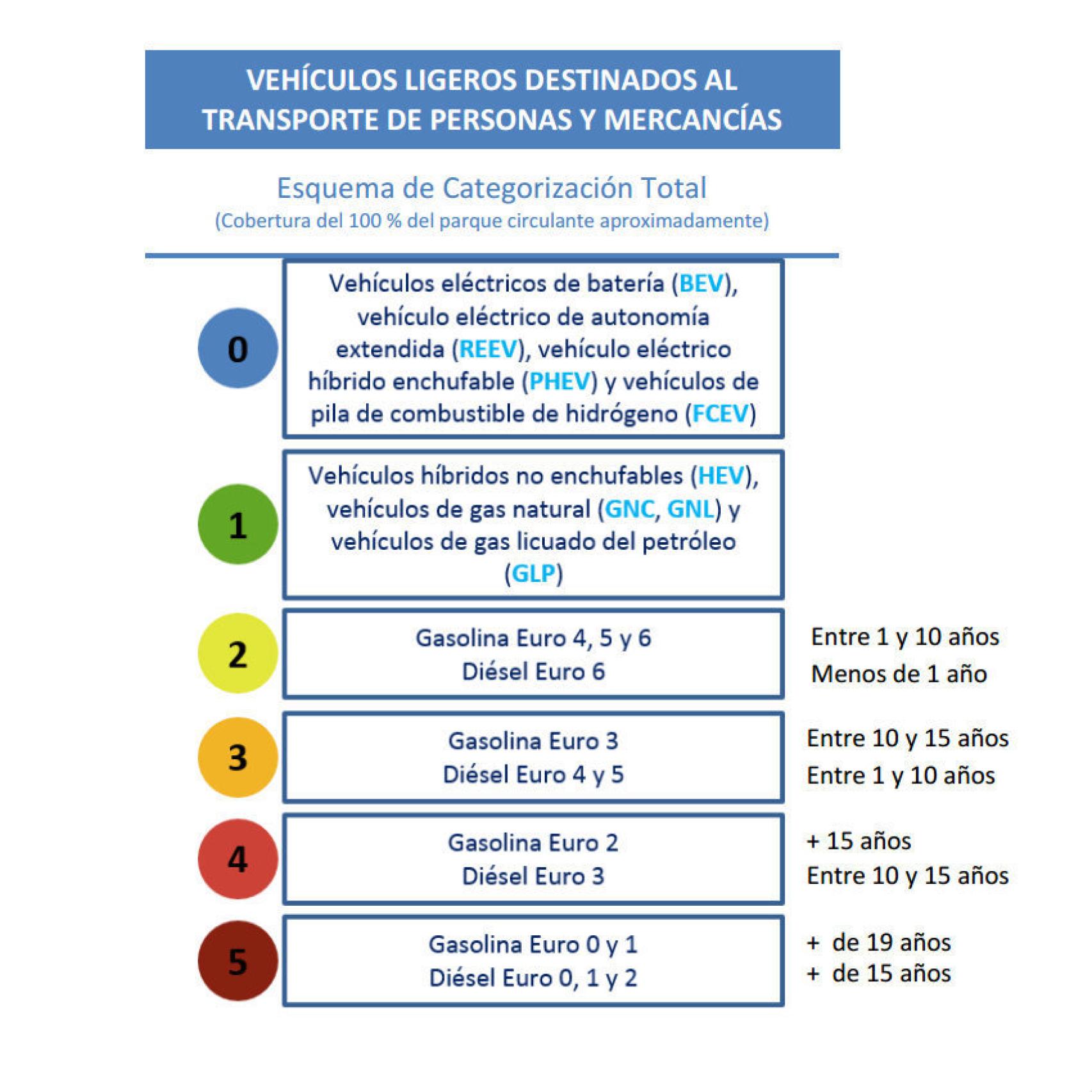 Clasificacion-coches-contaminantes_97750903_496398_1706x1706.jpg