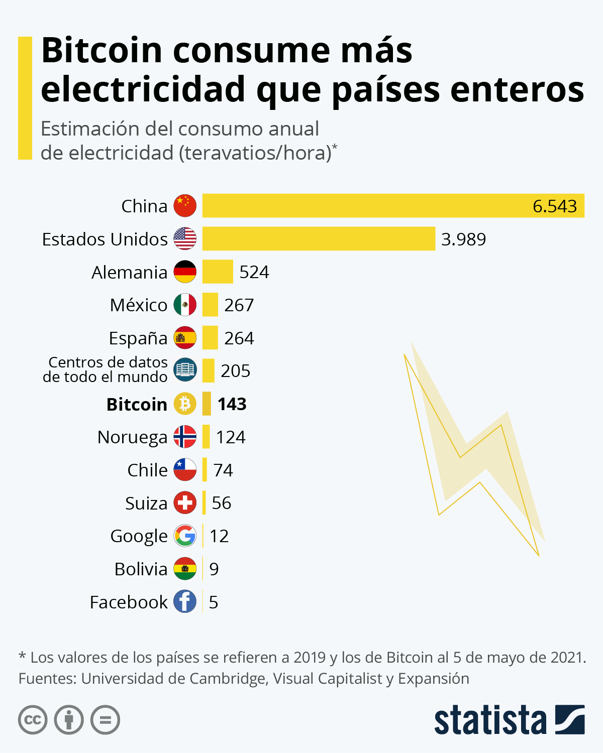 es.statista.com