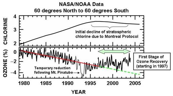 111ozone-20060830-graph-browse.jpg