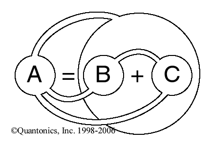 ABC%20Quantum%20Interrelationships.gif