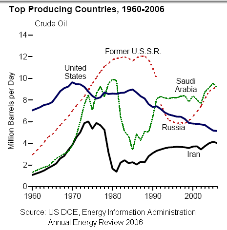 Top_Oil_Producing_Counties.png