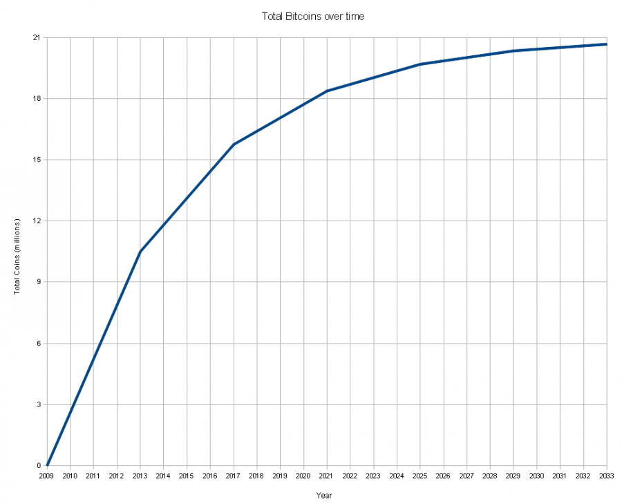 bitcoin_creation.png