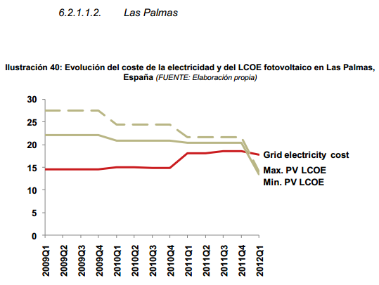 Evol+paridad+de+red+en+Las+Palmas.png