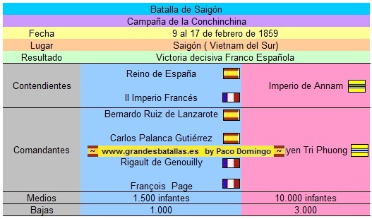 SAIGON%20FICHA%20BATALLA.jpg