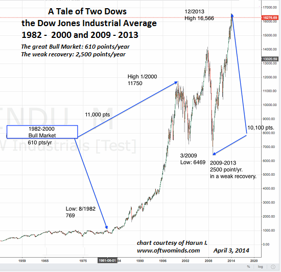 DJIA-2-dows4-14.png