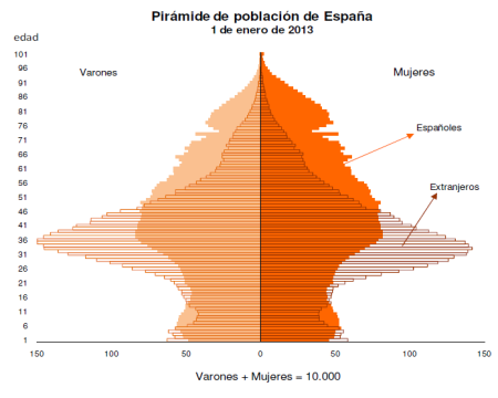 piramide_2013.png