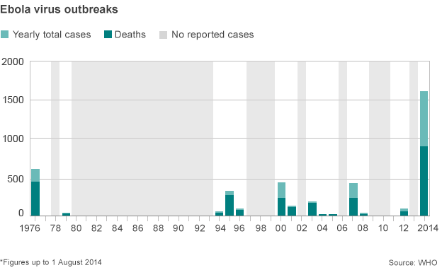 _76754393_ebola_deaths_624v2_latest.gif