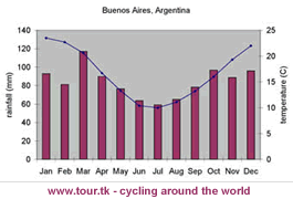 buenos-aires-climate-chart.gif