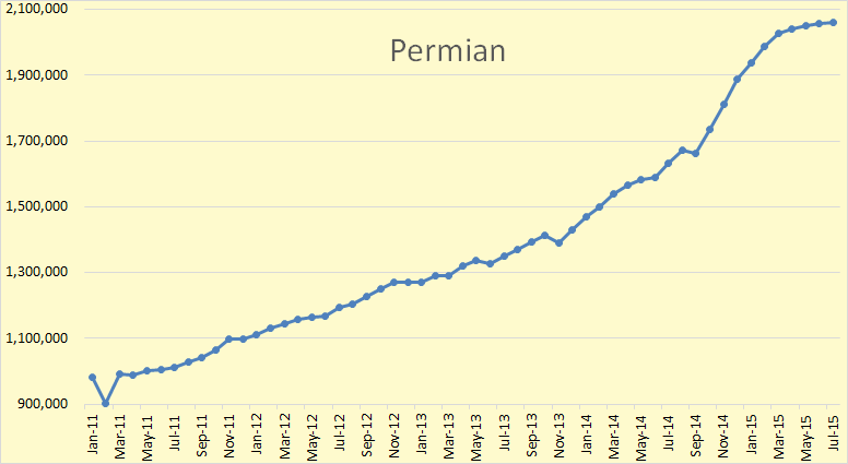 DPR-Permian.png