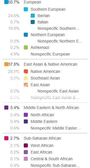 AncestryCompositionnumbers_zps2762da9b.jpg