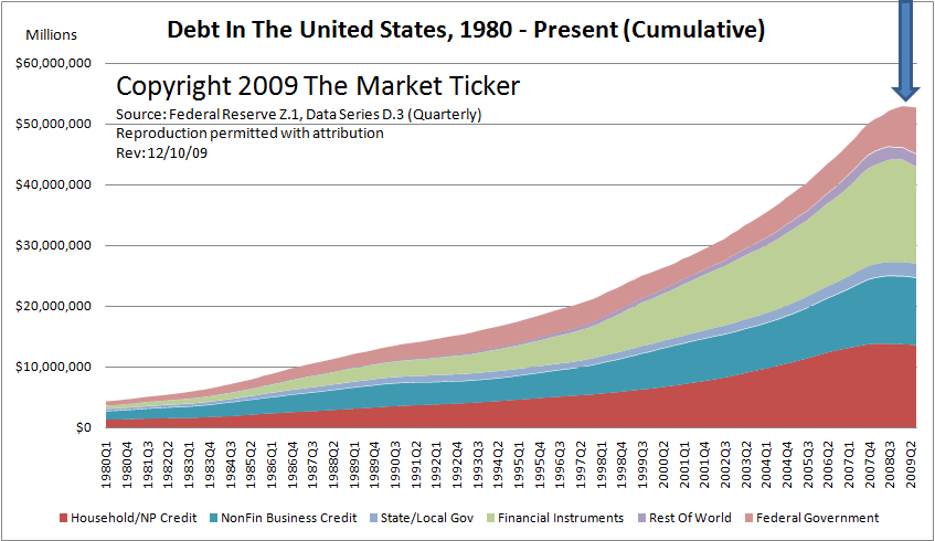 us-total-debt-1980-to-2009.gif