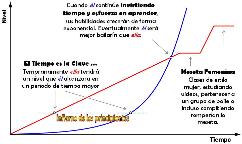 curva-aprendizaje.png