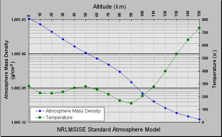 Atmosphere_model.png