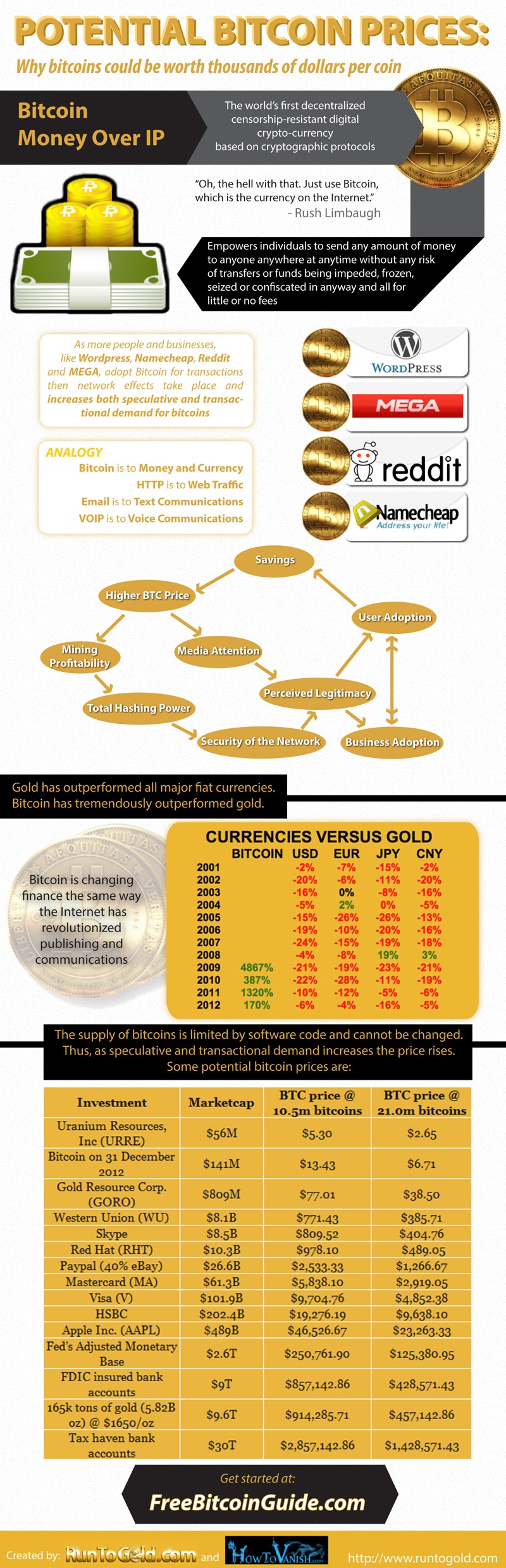 potential-bitcoin-prices.jpg