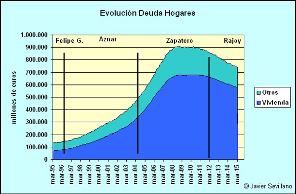 deuda-hogares.jpg