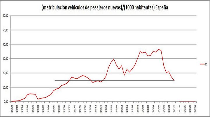 matriculaciones+espa%C3%B1a+2012+diciembre.jpg