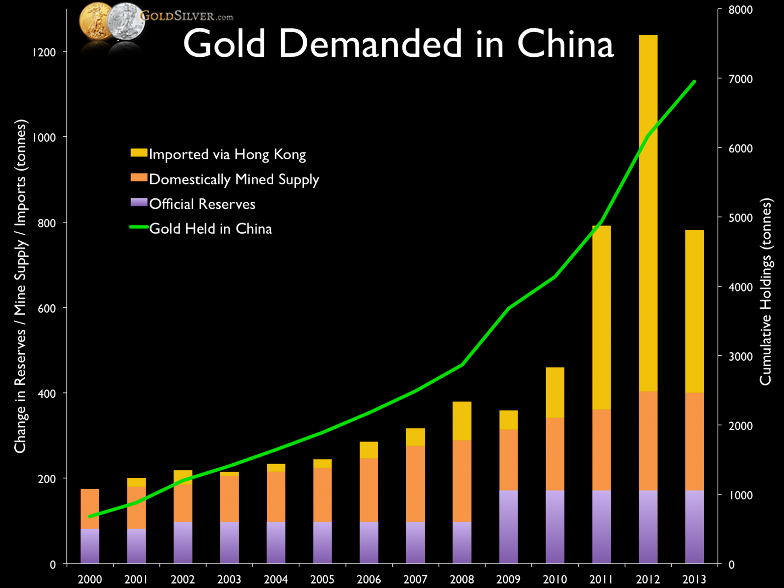 Gold+Demand+in+China+.png