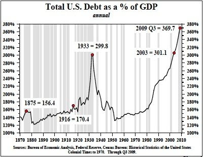 100123-us-debt.jpg