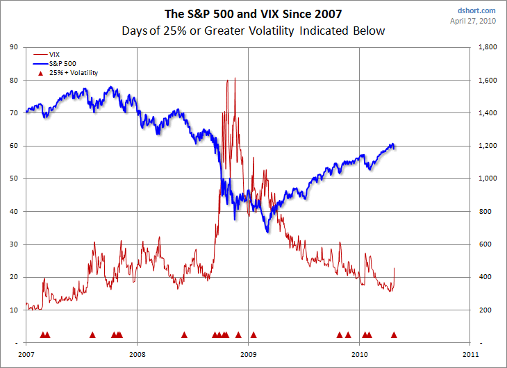 saupload_spx_vix_since_2007_100427.png