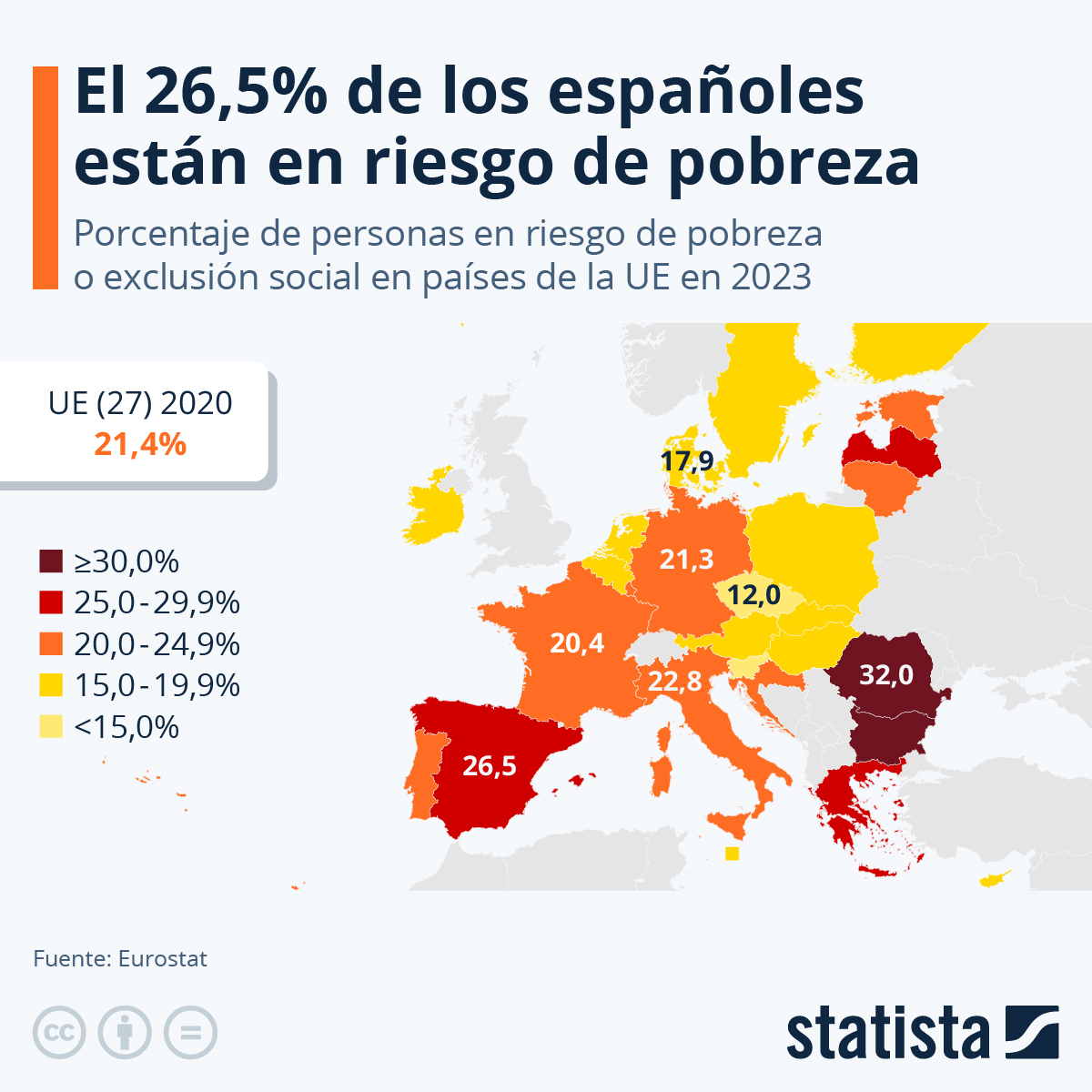 es.statista.com