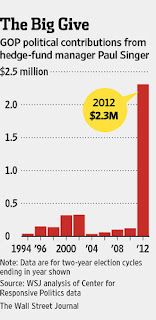 donaciones+paul+singer+al+partido+republicano.jpg