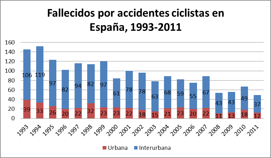 ciclistas-fallecidos.png