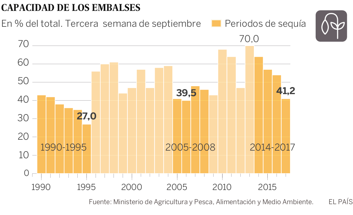 embalses-980.png