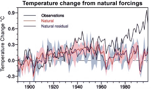 20th_Century_Natural.gif