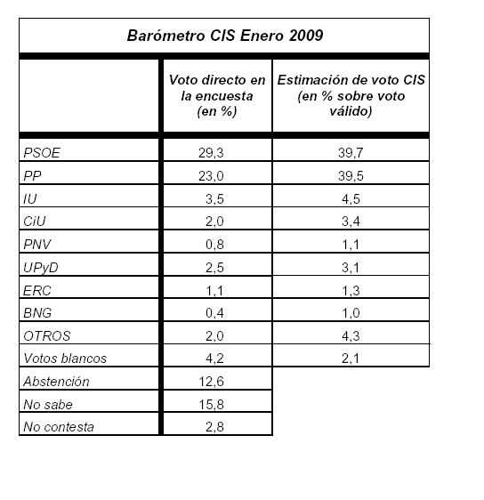 estimaci%C3%B3n%2Bcis%2Benero%2B2009.png