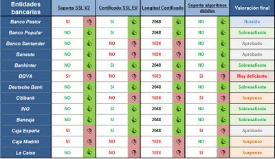 bancos-ssl_v2.jpg