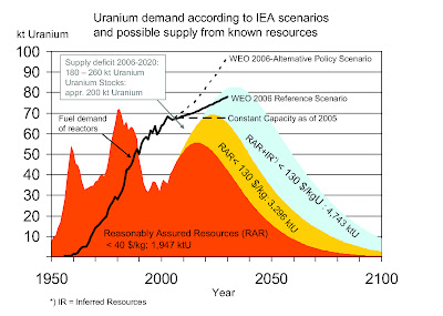 Peak-uranium.bmp