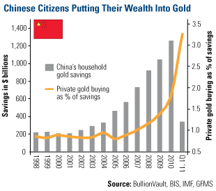 ChinesePuttingWealthIntoGold.gif