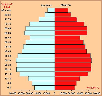 piramide+poblaci%C3%B3n+Espa%C3%B1a.jpg