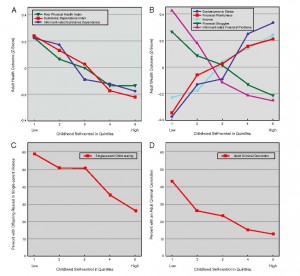 figure-selfcontrol-and-future-outcomes-300x276.jpg