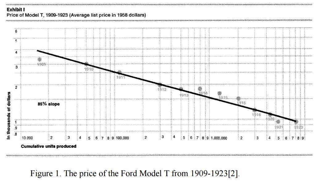 Model-T-Price-Learnin-Curve.jpg