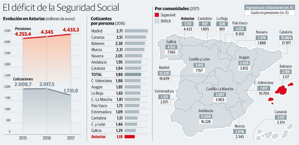 deficit-seguridad-social-asturias.jpg