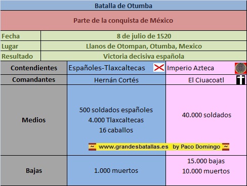 OTUMBA%20%20FICHA%20DE%20LA%20BATALLA.jpg